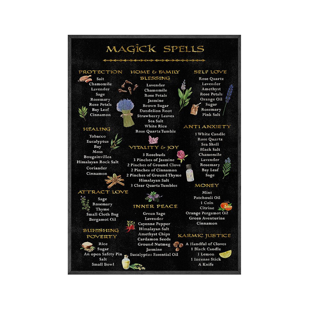 Magic Spells Wall Poster