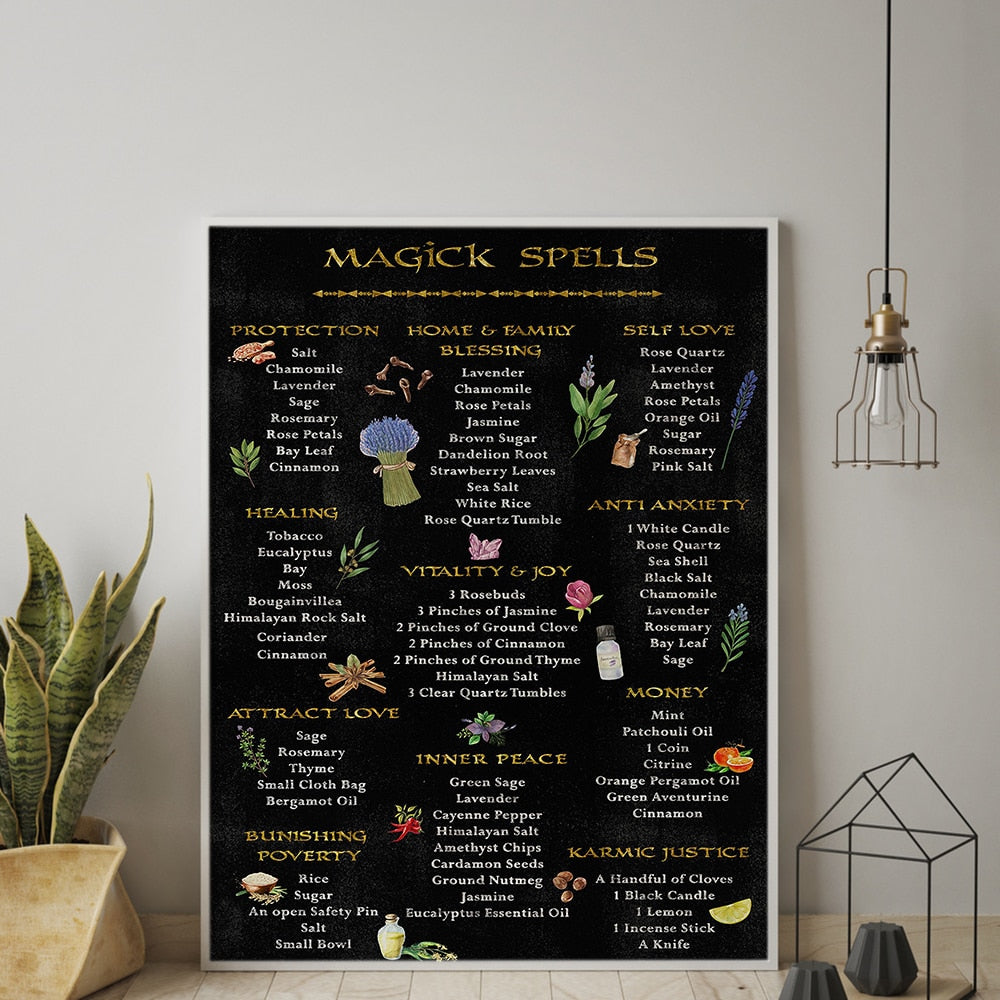 Magic Spells Wall Poster