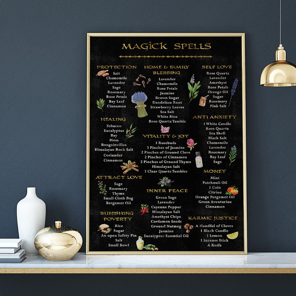 Magic Spells Wall Poster