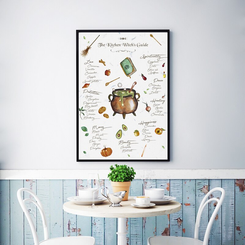 "The Kitchen Witch's Guide" Wall Poster