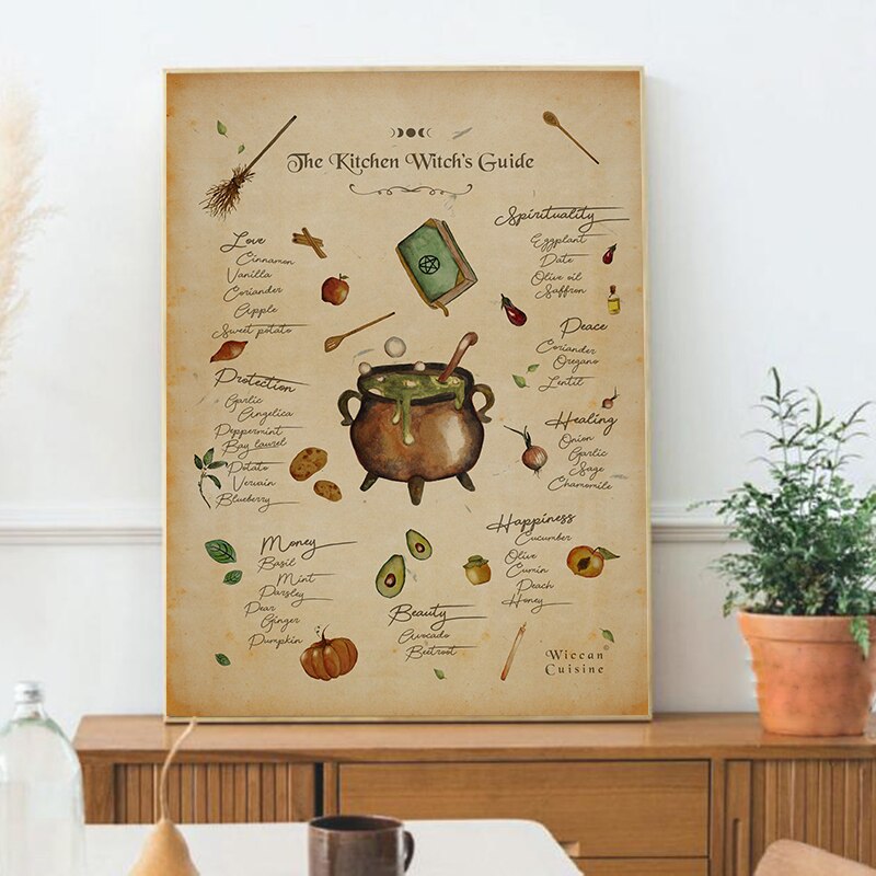 "The Kitchen Witch's Guide" Wall Poster