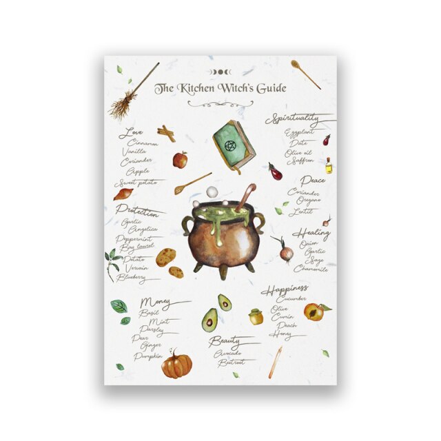 "The Kitchen Witch's Guide" Wall Poster